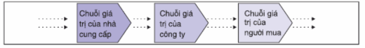 Hình 2 10 Hệ thống giá trị của Michael Porter 1985 Phương pháp tiếp cận toàn 6