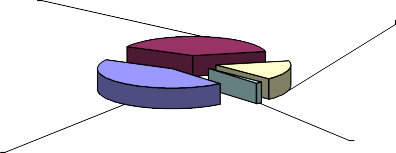 16 0 Tự SX 44 0 Người nuôi cá lóc 1 4 Hình 4 8 Cơ cấu nguồn cung cấp cá 1