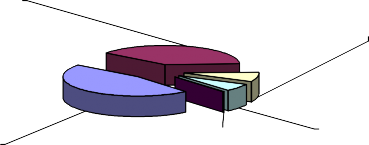 Cá tạp nước ngọt 38 6 Phụ phẩm cá mè 8 0 Cá tạp biển 46 6 Ốc bươu vàng 1