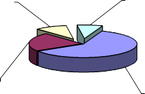 3 cái 9 6 7 8 2 vụ năm 53 7 2 cái 22 0 1 cái 60 6 1 vụ năm 38 5 3 vụ năm 3
