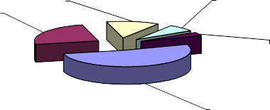 Cơ sở ương 24 5 Tự SX 13 3 Thương lái cá giống 6 9 Người nuôi khác 3 4 Trại 4
