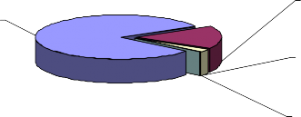 Trực tiếp bán lẻ 2 5 Để sử dụng 0 3 Hình 4 18 Nguồn tiêu thụ cá lóc 1