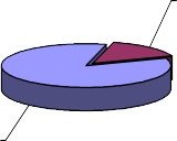 Mua 84 4 Người NTTS 15 6 Người bán lẻ 26 2 TP HCM 60 4 Người tiêu dùng 13 4 13