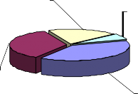 Tại TP HCM 48 9 để xuất khẩu sang các nước khác Các cơ sở chế biến này 15