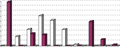 0 44 0 9 5 16 5 12 3 30 2 11 2 25 8 16 6 1 4 24 5 6 6 1 1 1 2 3 4 7 8 9 10 11 12 Tháng Âl 1