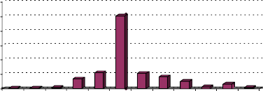 0 0 3 0 3 1 0 6 6 11 0 50 4 10 7 8 3 5 4 1 5 3 2 1 1 1 2 3 4 5 6 7 8 9 10 11 12 Tháng Âl Hình 4