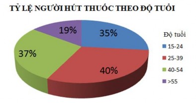 Liên minh Châu Âu với 27 nước thành viên dân số ước tính khoảng 450 triệu 1