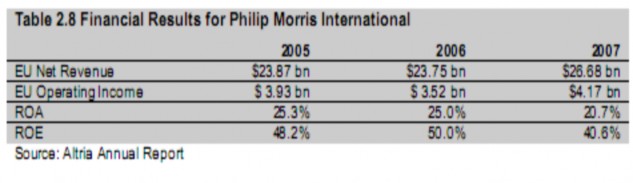 Ngành công nghiệp thuốc lá ở châu Âu đã được cấu trúc lại bởi những công 3