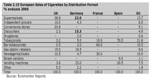 Phân tán trong mỗi quốc gia từ một số định dạng phân phối và bị phân tán 1