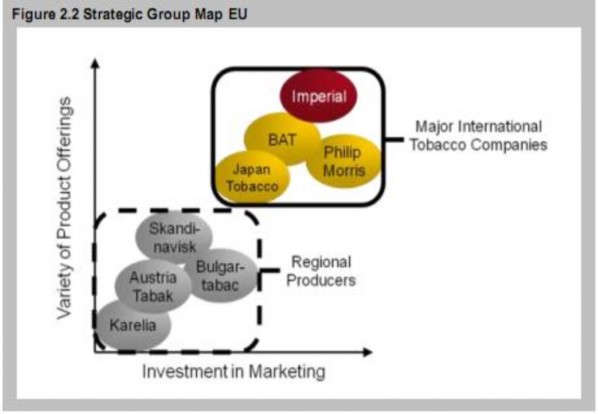 Các nhà sản xuất thuốc lá đang hướng đến việc đa dạng hóa các dòng sản 2