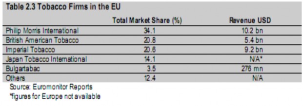 Công nghiệp hợp nhất EU các chiến lược quan trọng của các công ty thuốc lá 3
