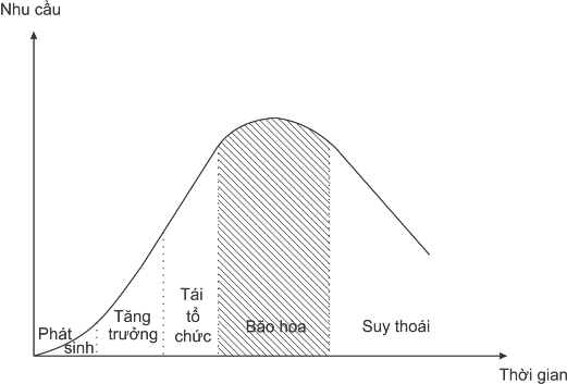 Bảng doanh số các công ty lớn trong ngành từ năm 2005 2007 Sale USD M 2005 2006 4