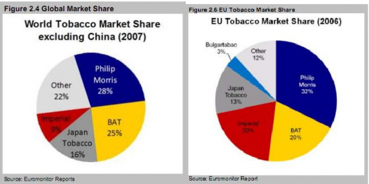 5 Các nhân tố then chốt thành công trong ngành Việc đánh giá các nhân tố then 5