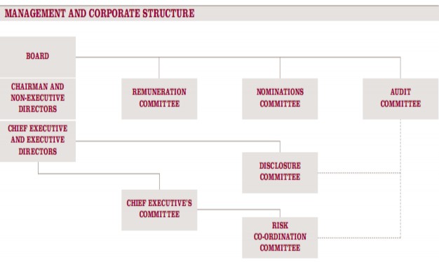 Mô hình cơ cấu tổ chức của công ty là mô hình tập trung với sự tập trung 1