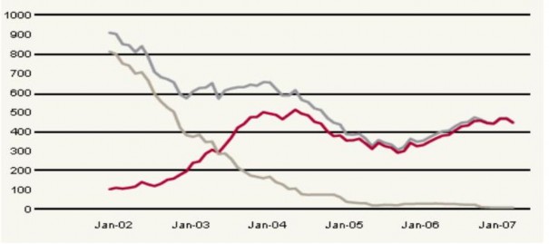 Hình 3 3 Tổng khối lượng thuốc lá tiêu thụ trong tháng 2 của các năm từ 2002 1