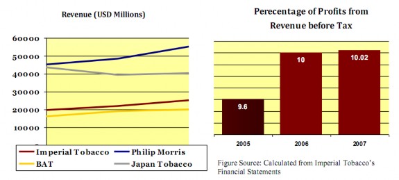 Hiện tại sản phẩm của Imperial đã có mặt trên 160 quốc gia trên toàn thế 4