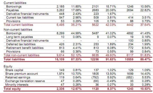 Quá trình vốn hóa của Imperial là chậm nhất so với các đối thủ cạnh tranh 2