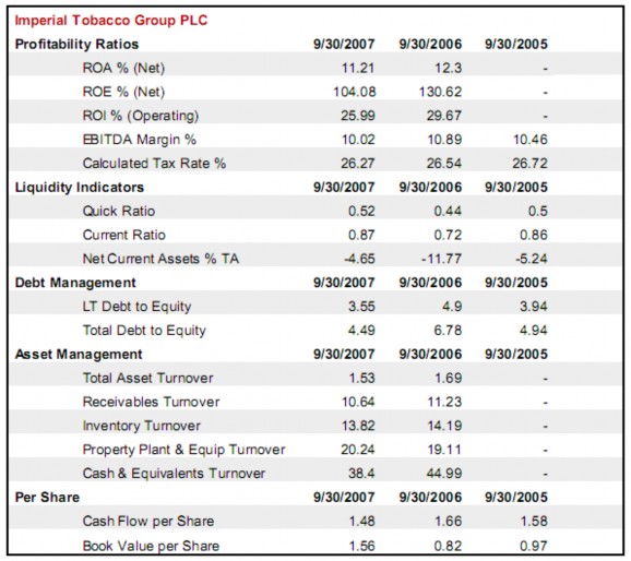 Lợi nhuận trước thuế khấu hao và lợi nhuận giữ lại sau thuế và lãi suất 3