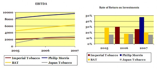 Về khả năng thanh toán bằng tiền mặt trong ngắn hạn của Imperial đã giảm 5