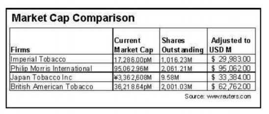Như một phần của sự hội nhập của Imperial và Altadis công ty đã công bố 8