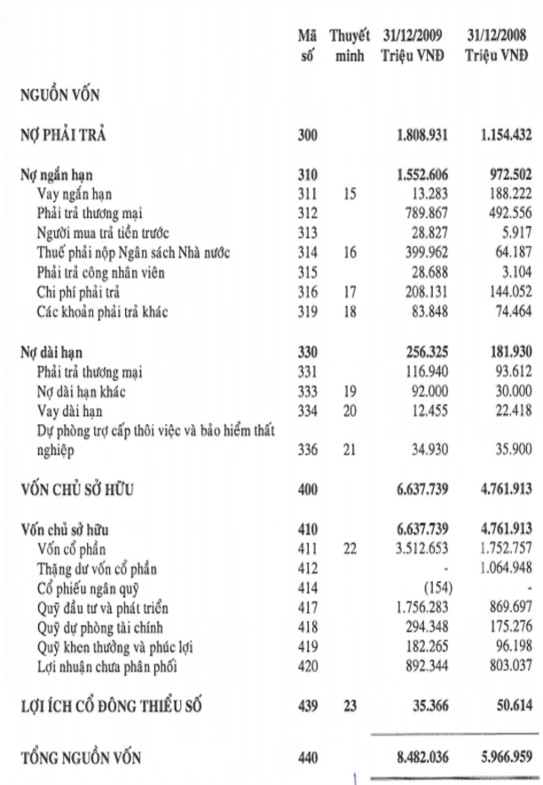3 1 1 Phân tích kết quả kinh doanh Trong bối cảnh nền kinh tế Việt Nam và Thế 3