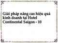 Một Số Giải Pháp Chủ Y Ếu Nhằ M Nâng Cao Hi Ệu Quả Ki Nh Doanh Của Ho Tel Conti Nental Saigon Giai