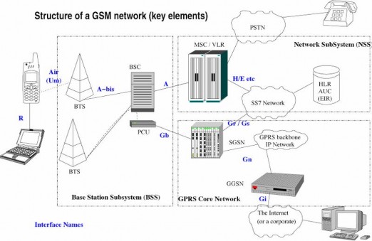 Hình 1 Mô hình hệ thống thông tin di động GSM năng Phân hệ chuyển mạch NSS 1