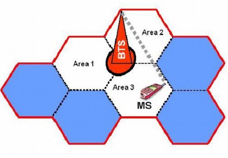 Hình 4 BTS phát sóng theo 3 hướng Mỗi ô tế bào được xác định bằng một mã 1