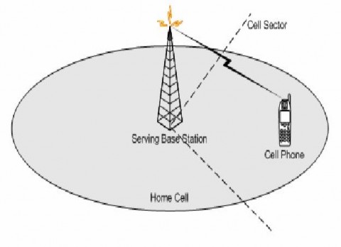 Hình 5 Kỹ thuật định vị Cell ID Quá trình cập nhật thông tin vị trí của 2