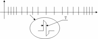 Hình 3 3 Dạng sóng TENS BF ASYM có biến tần Điều biến tần số theo nhịp 6 6 1