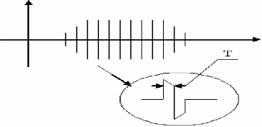 Hình 3 5 Dạng sóng TENS BF SYM điều biến biên độ Nhịp điều biến biên độ 2