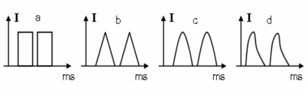 Hình 1 2 Các dạng xung a Xung vuông b Xung gai c Xung hình sin d Xung lưỡi cày 1