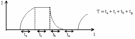 Hình 1 3 Các giai đoạn xung Biên độ xung là độ lớn của một xung điện 2