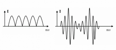 Hình 1 5 Biên độ dòng a Dòng DF là dòng có biên độ ổn định trong suốt quá 4