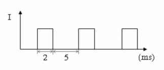 Hình 1 12 Xung 2 – 5 Đặc biệt dòng 2 5 rất thích hợp cho việc tác động theo 1