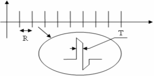 Hình 2 24 Dạng sóng TENS BF ASYM 5 phút TENS BF ASYM với T 80 s biến tần từ 1