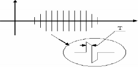 Hình 2 36 Dạng sóng TENS BF SYM có điều biên II 2 14 Epicondilitis TENS 15 phút 10