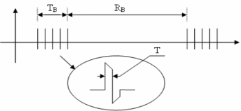 Hình 2 29 Dạng sóng Burst TENS II 2 9 Subacute phase 2 TENS 30 phút TENS BF ASYM với 6