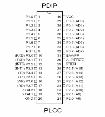 Hình 2 43 Sơ đồ chân chip AT89C51 AT89C51 là một hệ vi tính 8 bit đơn chip CMOS có 4