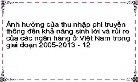 Nguyễn Văn Tiến (2010), “Quản Trị Rủi Ro Trong Kinh Doanh Ngân Hàng”. Nhà Xuất Bản Thống Kê.