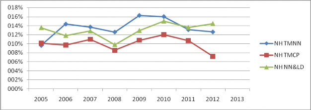 Hình 4 7 Suất sinh lời trên vốn chủ sở hữu ROE Nguồn Báo cáo thường 4