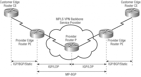 Hình 3 14 Sự tương tác giữa các giao thức trong mặt phẳng điều khiển Các 3
