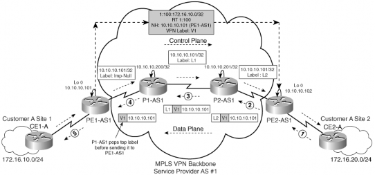 Hình 3 16 Các bước chuyển tiếp trong mặt phẳng dữ liệu Khi dữ liệu được 1