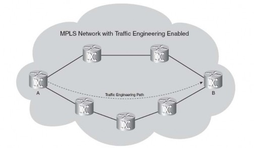 Hình 1 3 Điều khiển lưu lượng trong MPLS ví dụ 1 Như người điều hành mạng 3