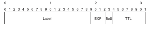 ATM cell header GFC VPI VCI PTI CLP HEC DATA Nhãn Shim header Layer 2 header Label Layer 3 header 4