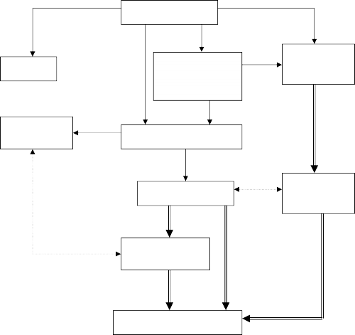 Hình thức ghi sổ kế toán công ty nên thực hiện theo trình tự sau Chứng từ 1