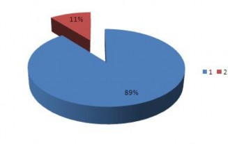 Năm 2008 Năm 2009 1 Tổng chi phí cố định 2 Tổng chi phí biến đổi Biểu 2 3 Cơ 1