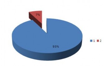 1 Tổng chi phí cố định 2 Tổng chi phí biến đổi Biểu 2 3 Cơ cấu chi phí 3