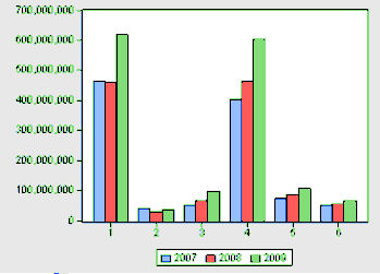 1 chi phí nguyên vật liệu 2 Chi phí công cụ dụng cụ 3 Chi phí nhiên liệu 4 4