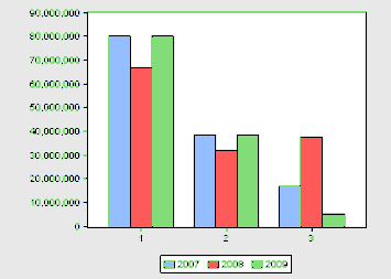 1 Chi phí quản lý 2 Chi phí khấu hao tài sản cố định 3 Chi phí trả lãi vay 5